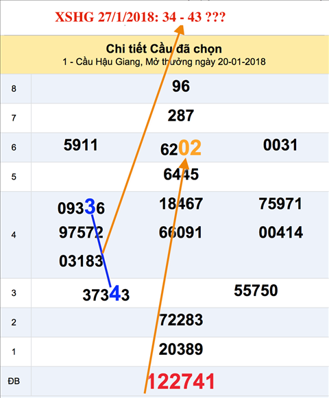Tham khao an so XSHG hom nay Tham khao an so XSHG hom nay